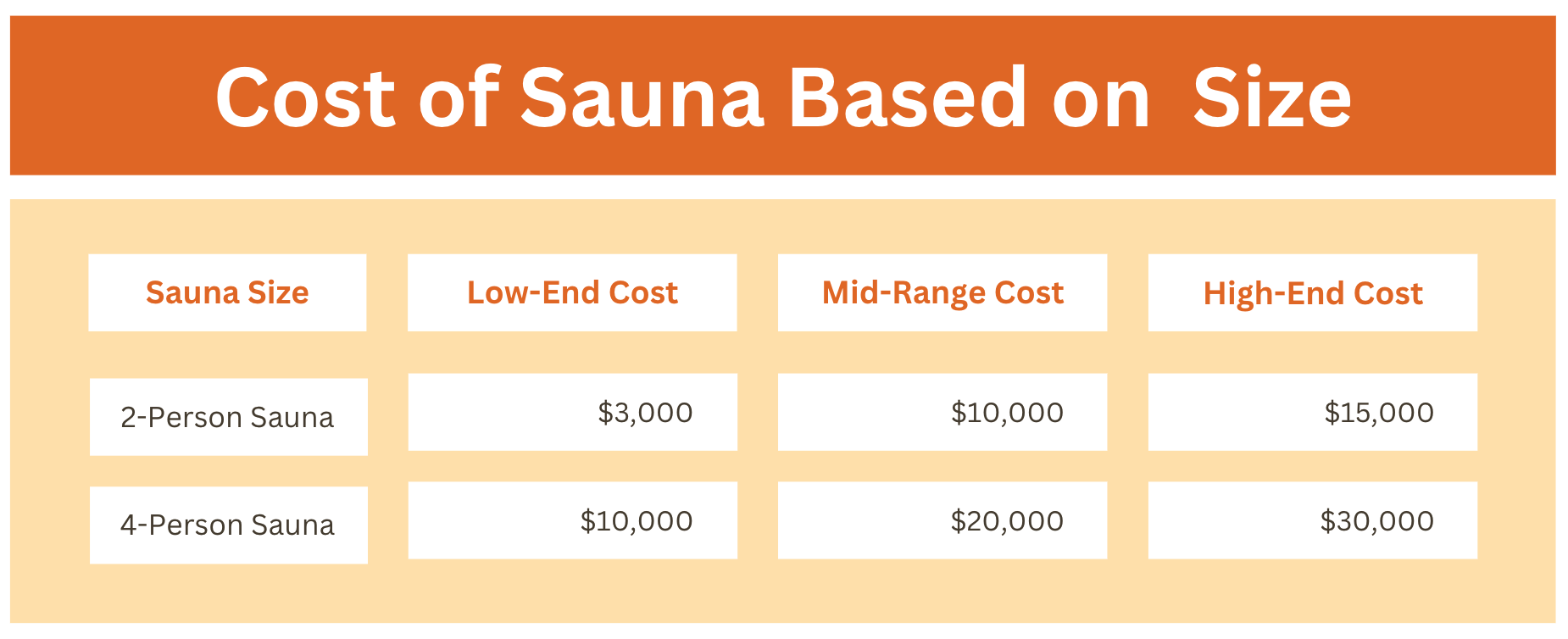 Home sauna cost: Price guide now.