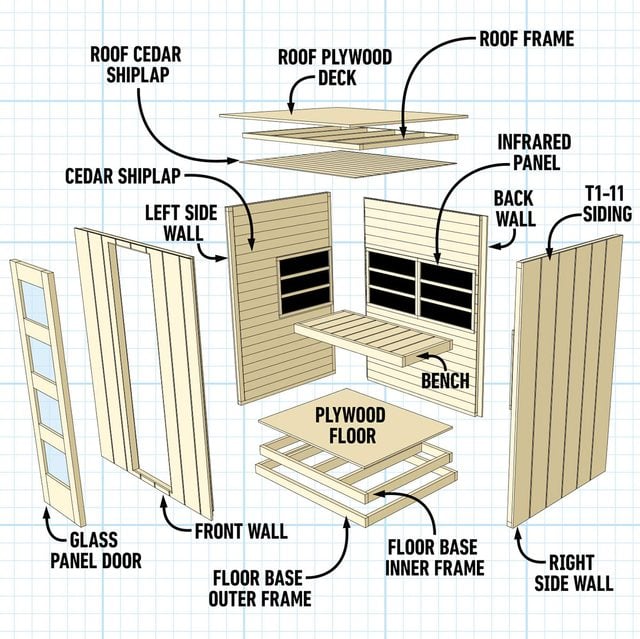 What does a Sauna Room Construction Diagram show? Learn the basics for your DIY sauna build.
