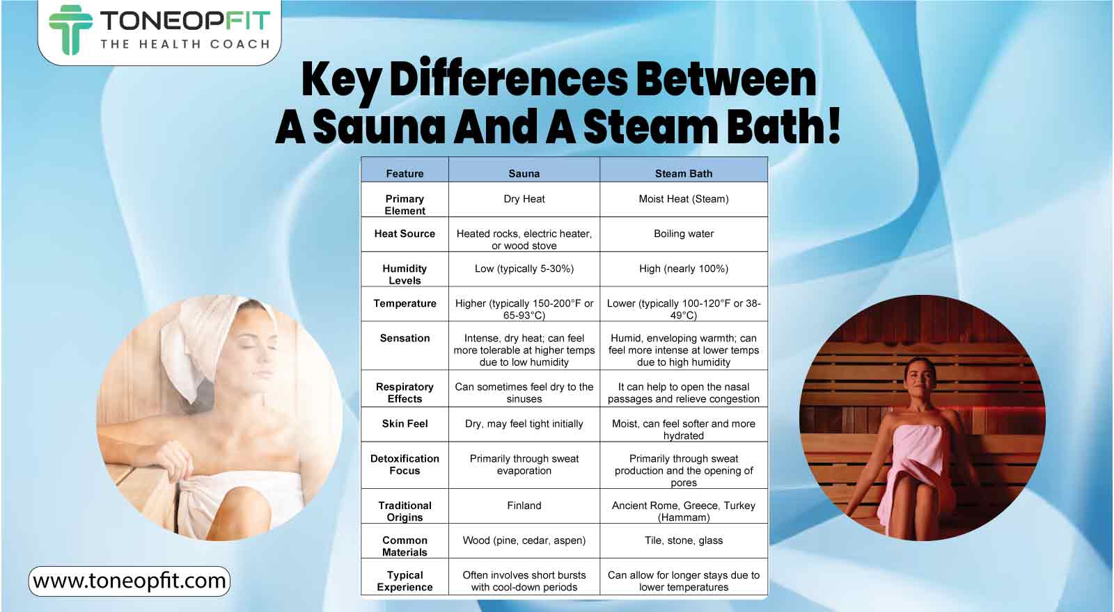 Whats the real difference: Are sauna and Korean steaming the same thing? Get your simple answers here.