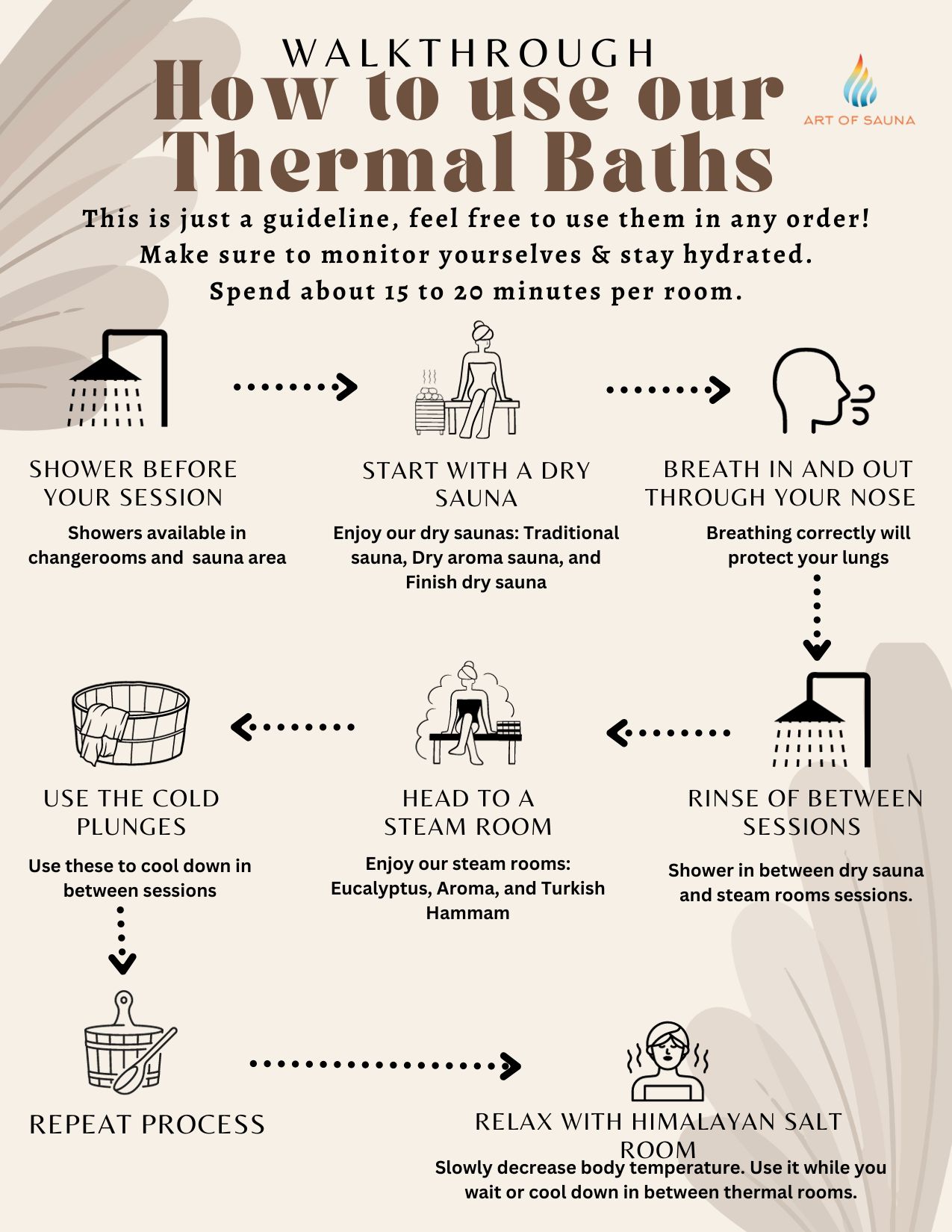 Steaming in a sauna implies what in social circles? Understand common interpretations and unspoken rules.